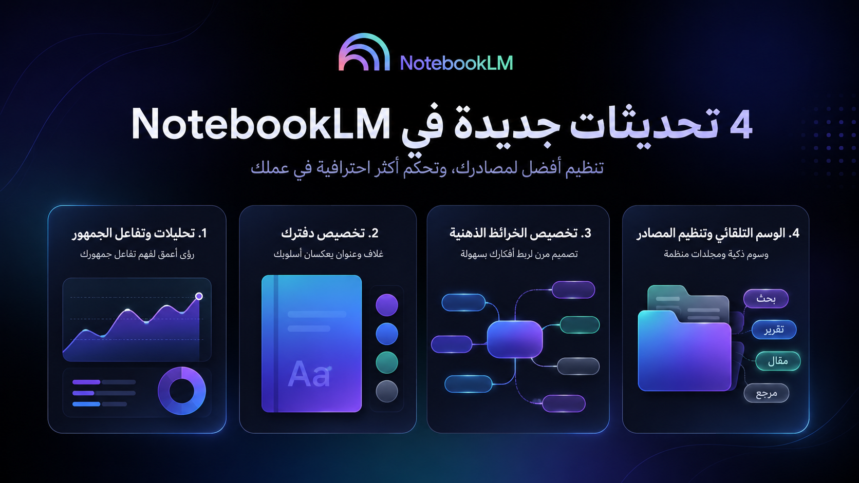 4 تحديثات جديدة في NotebookLM وأهمها يجعل تنظيم المصادرأكثر احترافية