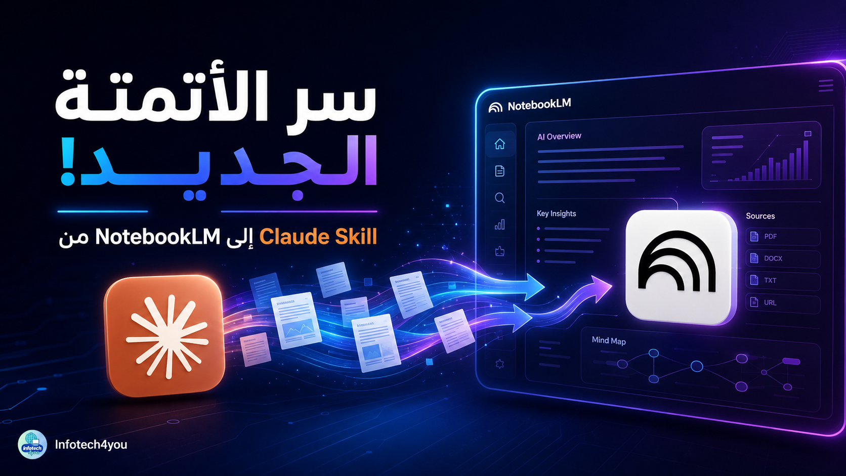 أقوى طريقة لاستخدام NotebookLM مع Claude في الأتمتة