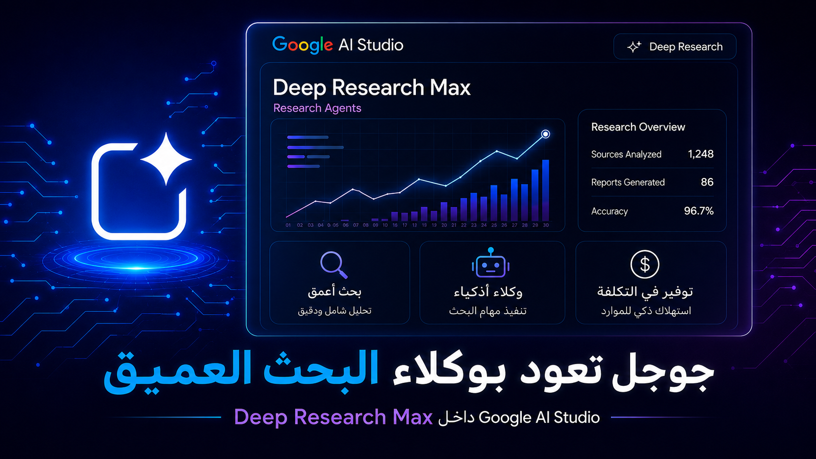 جوجل تعود إلى سباق وكلاء البحث العميق عبر Deep Research Max